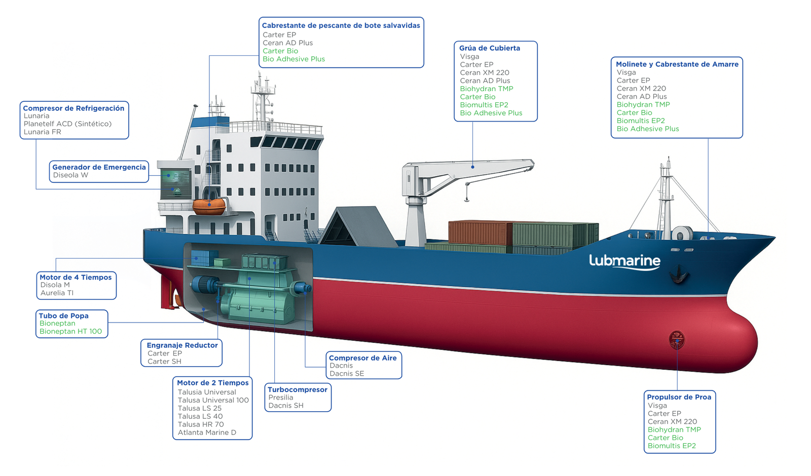 LUBMARINE-PRODUCTOS.pdf